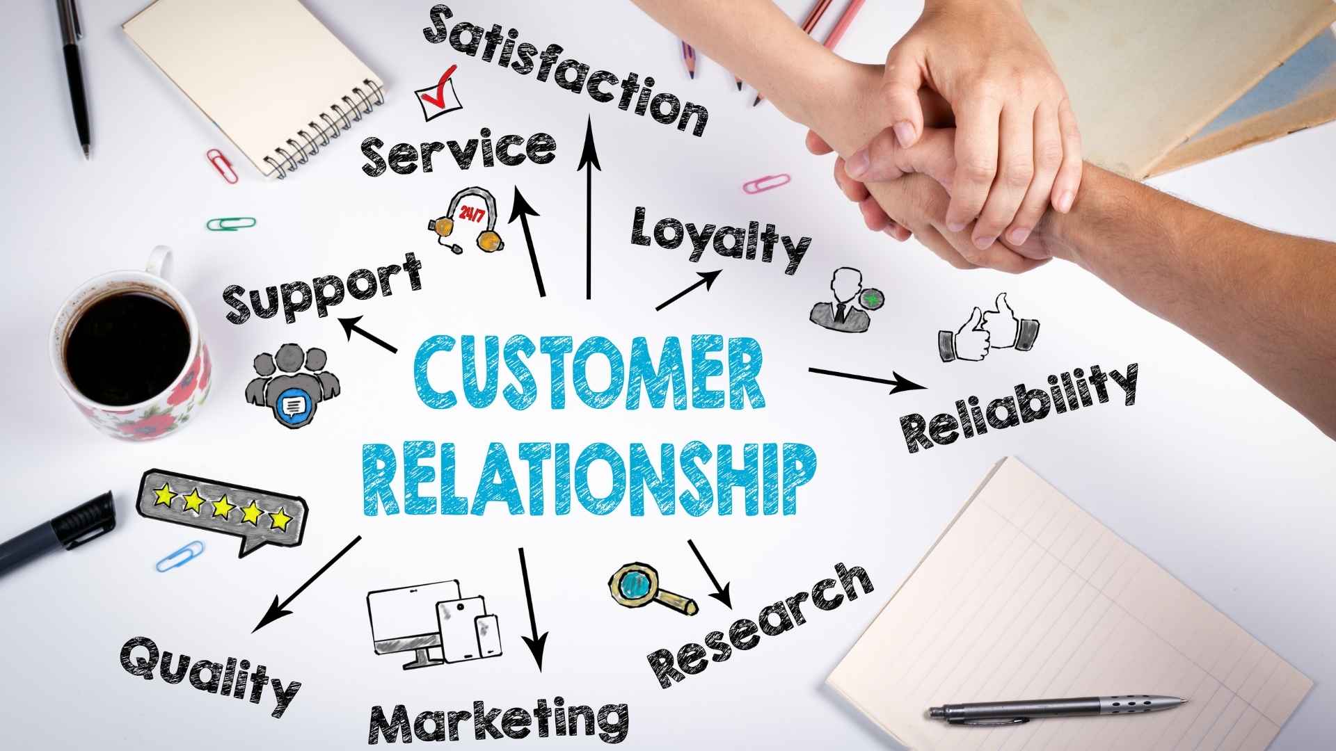 Vzťah so zákazníkom